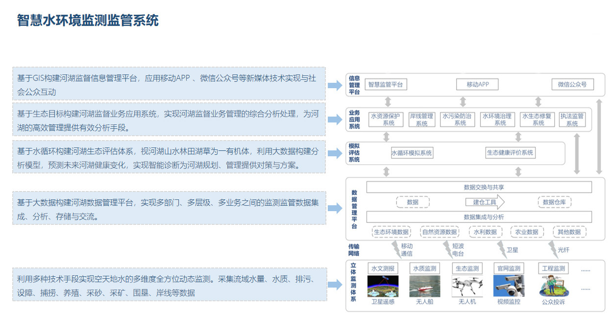 4.智慧水环境监测监管系统.jpg